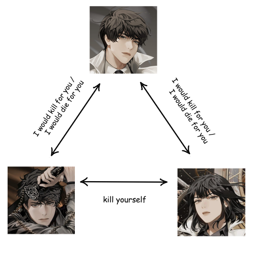 Ideal Ot3 Dynamic Who Is Doing It Like Them