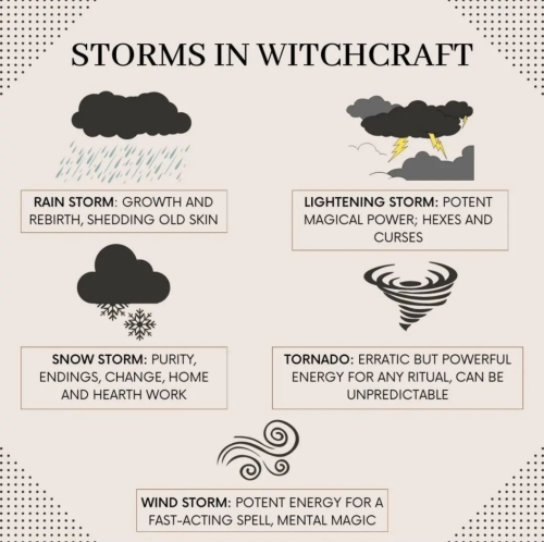 Witchcraft: Storm Correspondences