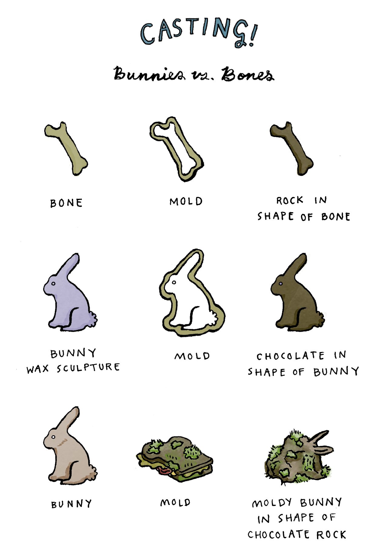 Fossils