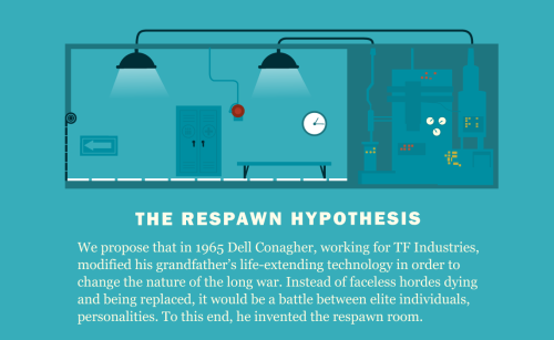 The Respawn Hypothesis: By Tim Denee
