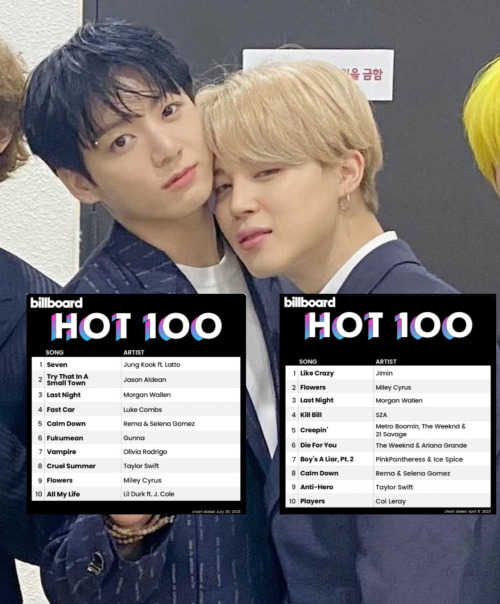 Jikook Supremacy
