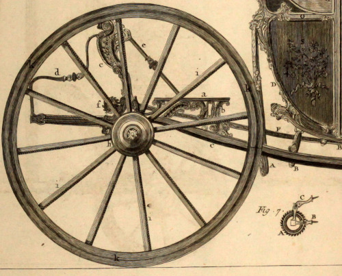 Finely executed detailed copper engraving showing rococo carriage designDiderot’s Encyclopedia c1771