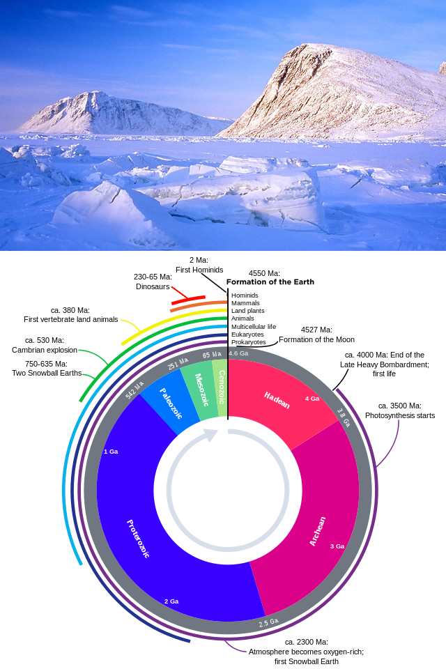 echopi:  The five major Ice Ages The Ice Ages episode of In our Time with Melvyn