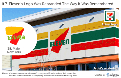 candygarnet:micaxiii:gamelycan:identity-of-design:156 Americans tried to draw 10 famous logos from m