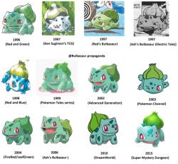 corsolanite: bulbasaur-propaganda:   Evolution