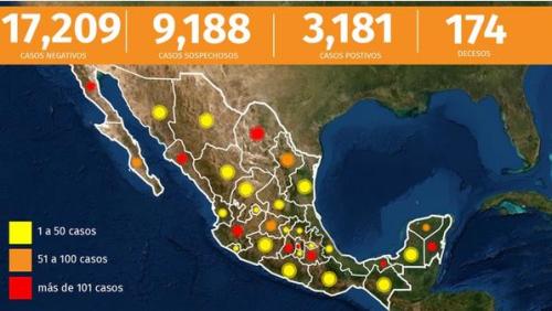 AI translated from #Infobae - find the source link (in Spanish) below. The Mexican health authorities reported this Wednesday, April 8, that there are already 3,181 cases confirmed by COVID-19 in the national territory and 174 fatalities due to this...