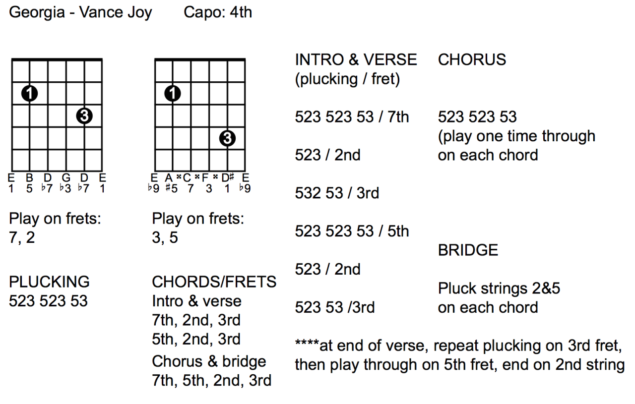 guitarlesson #acoustic #chords