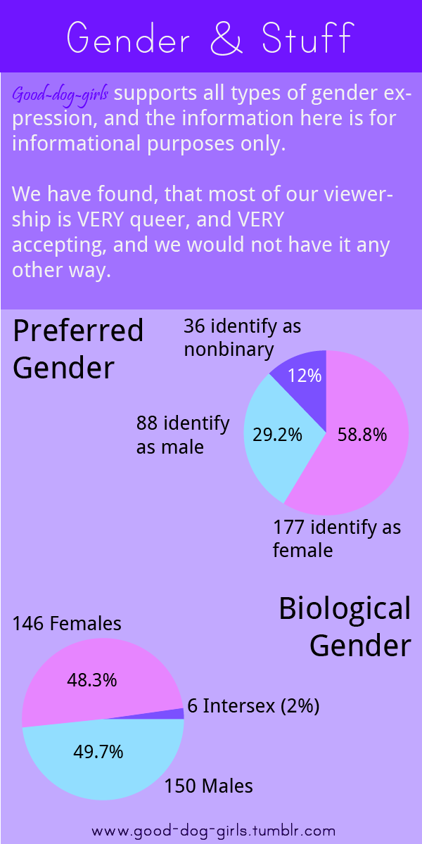 Here are the Spring/Summer 2017 Petplay Survey ResultsOver a month late on me releasing