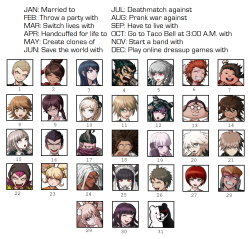 thesapphirerose:  omgtsn:  trenchgun:  mizaninc:  wendygirlyoumoveme:  kvwata:  A SUDDEN BURST OF ENERGY TO MAKE A BIRTHDAY SCENARIO GAME Also, I have to live with Aoi now. Yay.  no way in hgoddamn fucking hell am i living with fucking komaeda  P LAYING