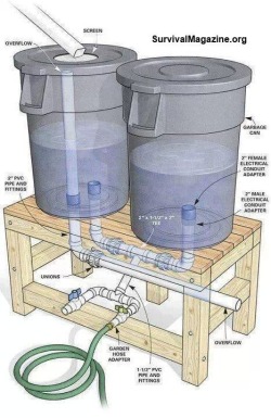 zetahybridprogram:  Rain water storage