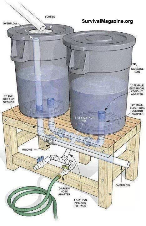 Porn photo zetahybridprogram:  Rain water storage