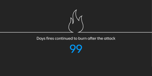 usatoday:  Never forget.