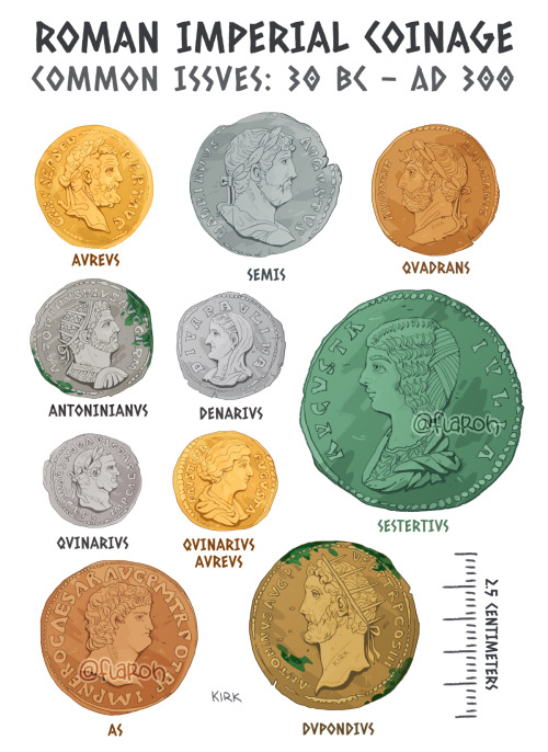 flaroh:Roman Imperial Coin chart because I’ve been staring at these babies for the past three years 