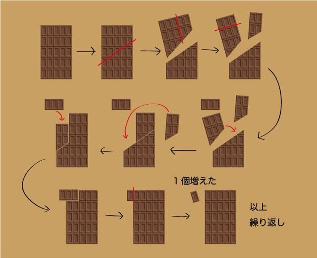 greatist:  An endless supply of chocolate? Well this is just the best. (via Japan