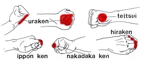 feiyueshoescanada:  Hands and feet are two important parts of playing Kung fu.  How much do you know about them? What postures do Kung Fu hands and Kung Fu feet Kung Fu? How do they play well,together? Only to understand these problems, you can really