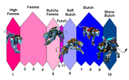 thebadgerssett:I’m really disappointed that I haven’t seen anyone place the lions on the futch scale