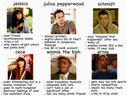 sheriffteddy:  tag yourself, im julius pepperwood