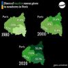 Share of Muslim names given to newborn in Paris, 1980 vs 2000 vs 2020
by geo.universe