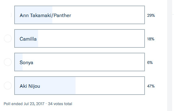 Patreon Fan Vote #4 Winner!The poll has ended and based on the popular vote, the