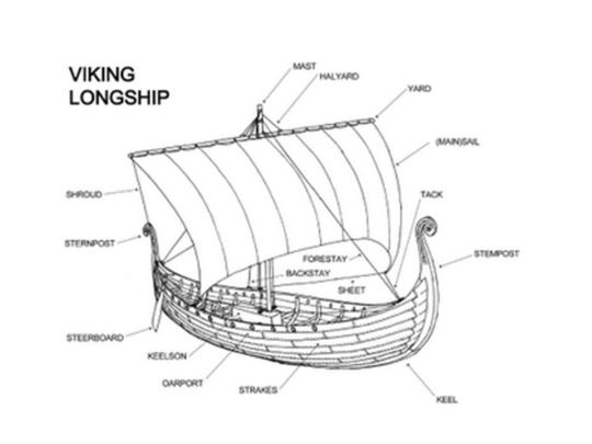 viking longship diagram