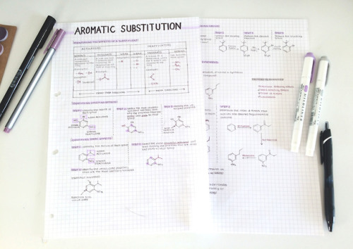 Organic chemistry: Aromatic substitution 