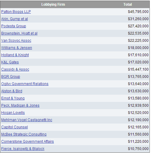 Corrupt NRA Lobbying Prevents Congress From Passing Gun Control!