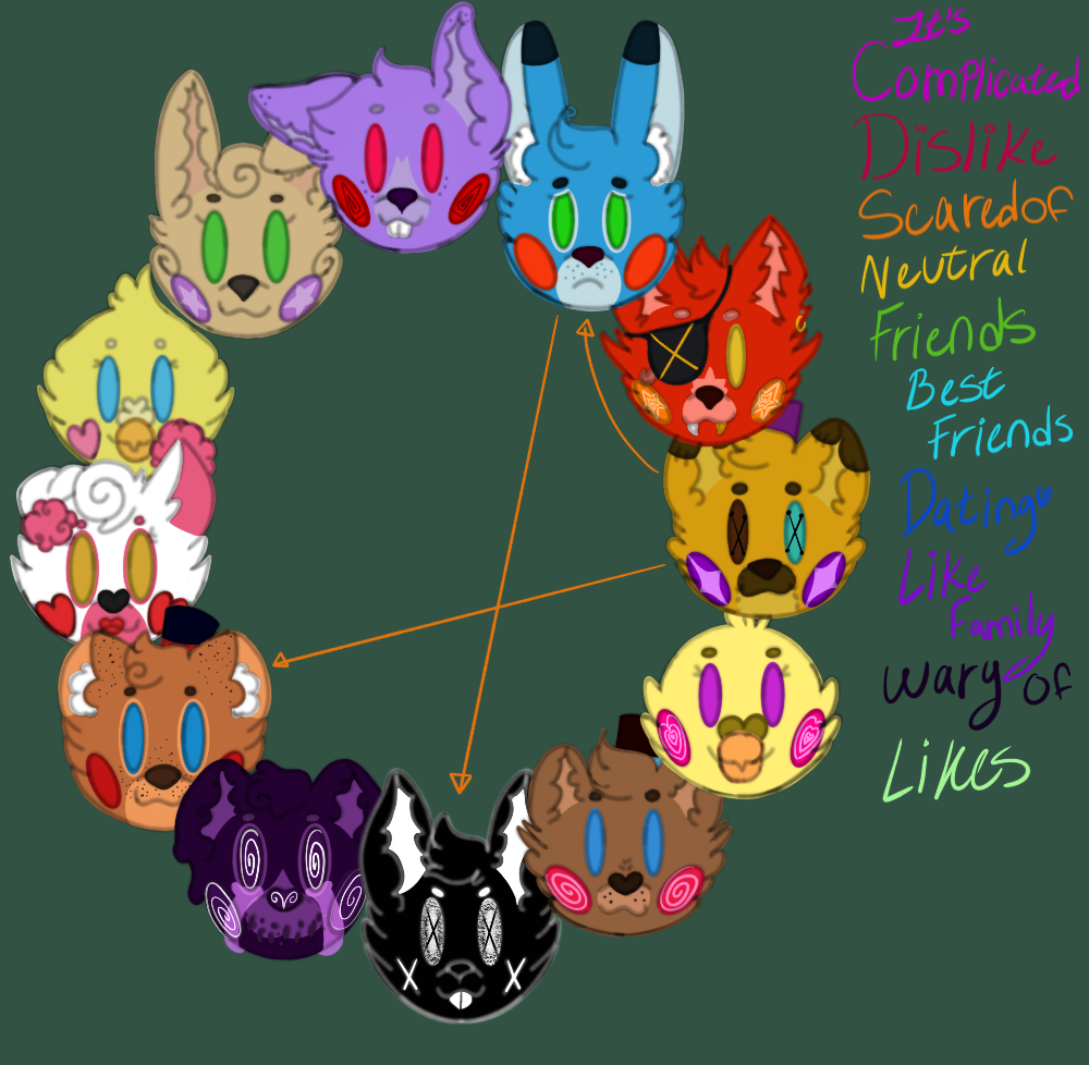 Fredbear and friends character refs! bio below : r/fivenightsatfreddys