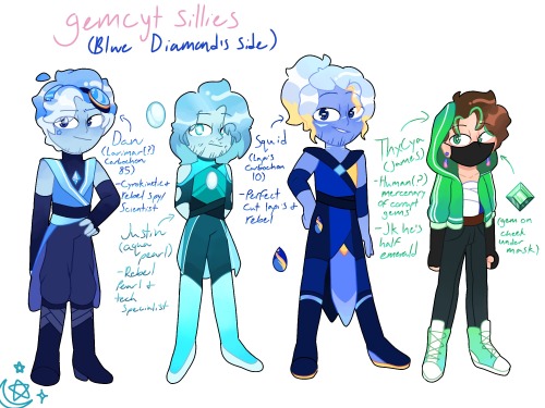 What If GemCYT Had A Side Rebel Group?