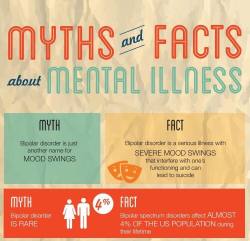 Awake-Society:  Myths And Facts About Mental Illness / Global Medical Education For