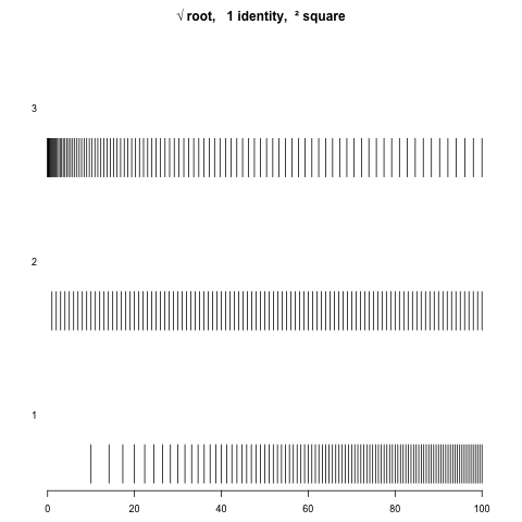 convexity and concavity, vs linearity