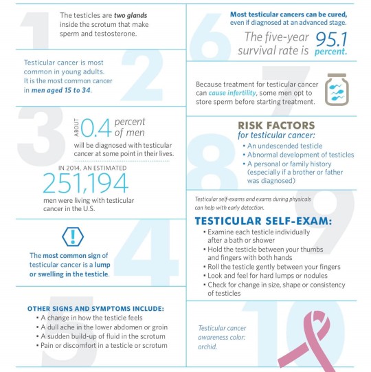 Testicular Cancer: 10 facts men should know