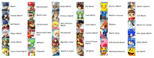 challengerapproaching:  So someone on Reddit had a field day with people thinking Lucina was just a 