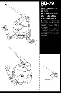 fuckyeahartbook:  Gundam Mechanics - Part