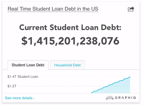 micdotcom:  The government is yanking Americans’ retirement checks because of unpaid student debt Student loan debt is not just a problem for the young; it’s increasingly following Americans into their retirement years. In fact, the federal government