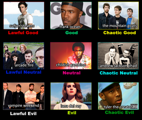 princeowl:indie music alignments 