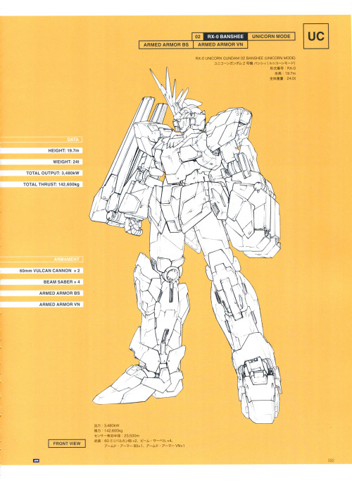 Porn animeslovenija:  Some scans from Mobile Suit photos