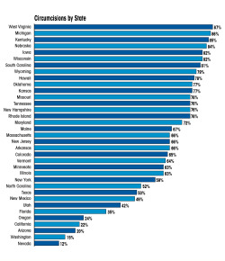 circ-nation:  Data from hospitals. If you