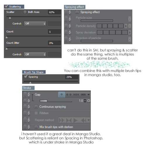 helpfulharrie:  Not directly, but Manga Studio has equivalent settings for both SAI & Photoshop, so most brush settings can be replicated in Manga Studio and vice versa!My suggestion would be to write out your settings then replicate them.For example,