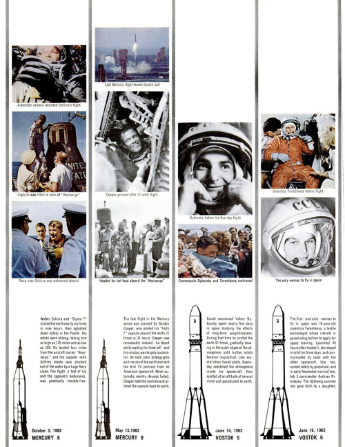 Every manned American and Soviet space mission up until Apollo 11.Source: LIFE Aug. 11, 1969