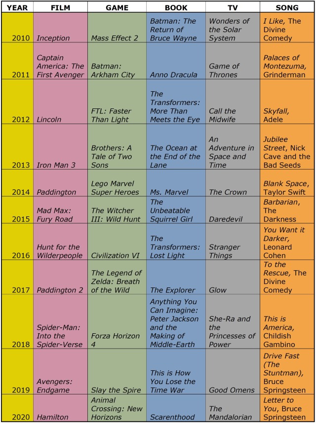 Cracked.com on X: Hugo Weaving slept through Megatron: 6 Actors