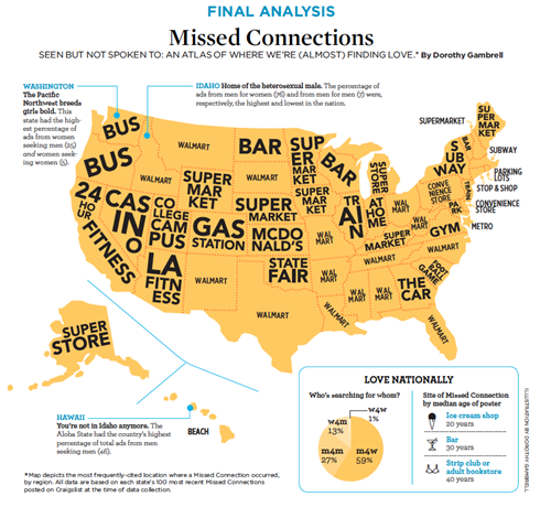 thedailywhat: Stats Pr0n of the Day Ever wonder where all those “missed connections” on 