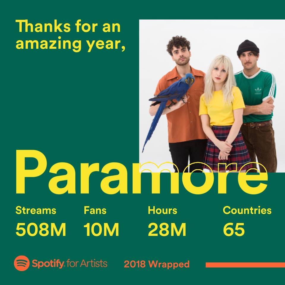 Paramore - Thank you for listening on Spotify.