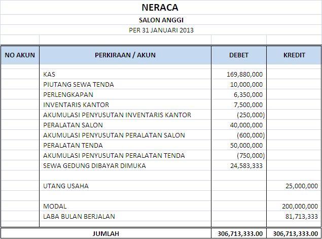 Contoh Laporan Keuangan Perusahaan Jasa Salon Lengkap