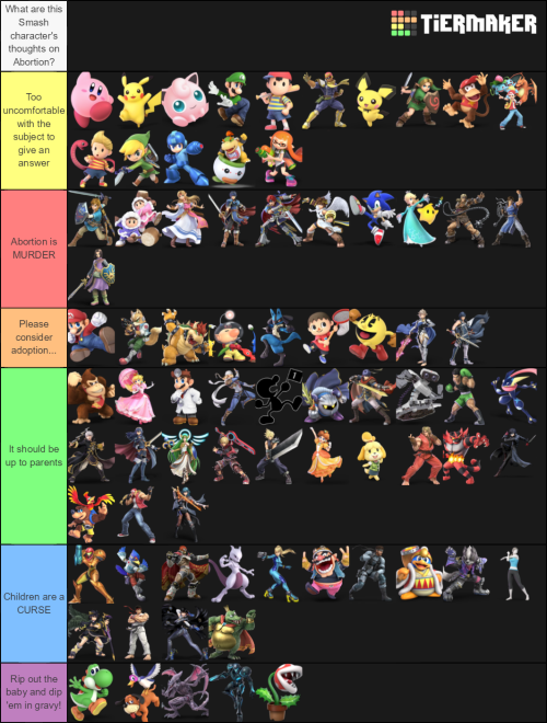 I was bored so I made funny Smash tier lists&hellip;