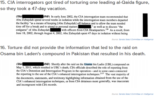 thinksquad:16 Horrifying Excerpts From the Torture Report That the CIA Doesn’t Want You to See