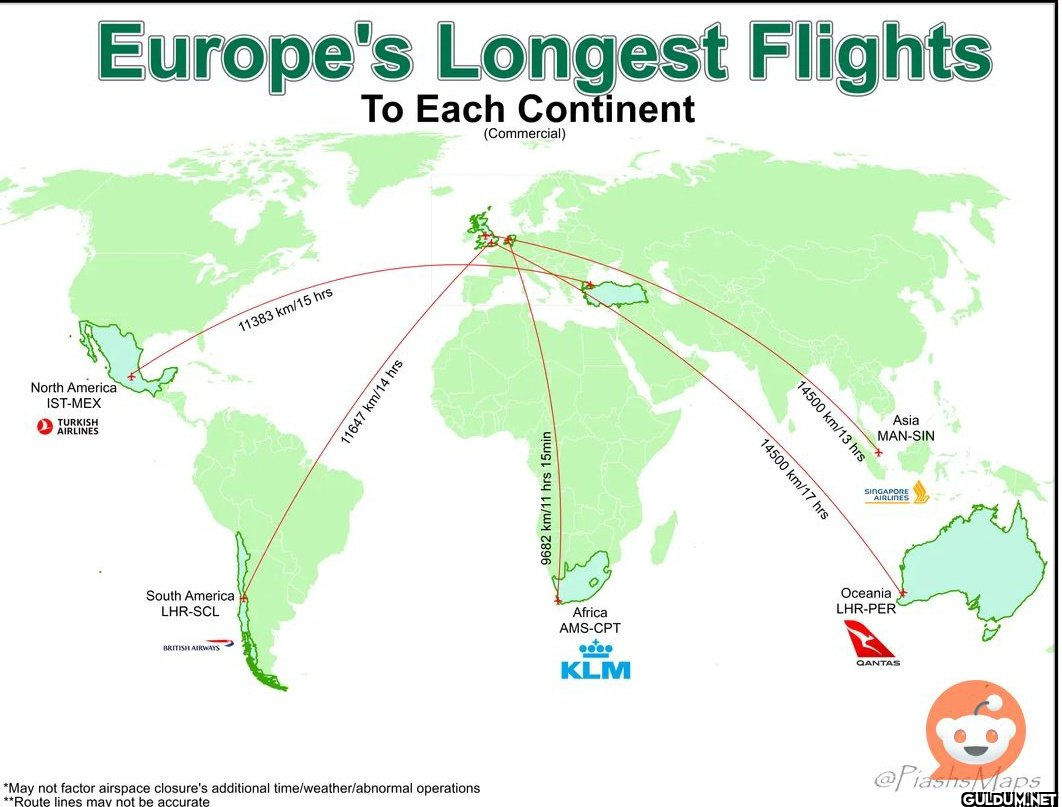 Europe's Longest Flights...