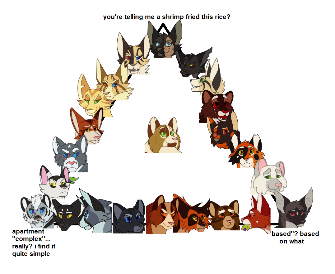 Warrior Cats - The Clans by aThousandPaws on deviantART