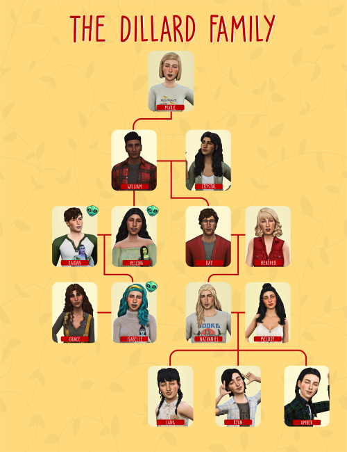 Here’s a lil recap, who do you guys think I’m gonna choose to be the heir?click for HQ