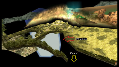 Image ID: A screenshot of Twilight Princess' Hyrule Field, taken so far out of bounds that the void and background composition is in full view. The blue part in the center, where the sky texture is, is labeled 