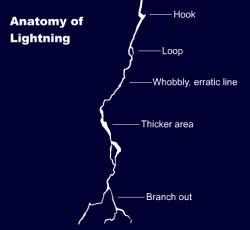 anatoref:  Anatomy of lightningRow 1, 2, &amp; 4 (Left)Row 3: Left, Middle, RightRow 4: Middle, RightBottom Image 